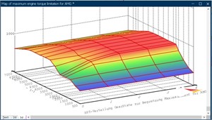 Перепрограммирование модуля CPC NG (Central Powertrain Controller) CPCNG